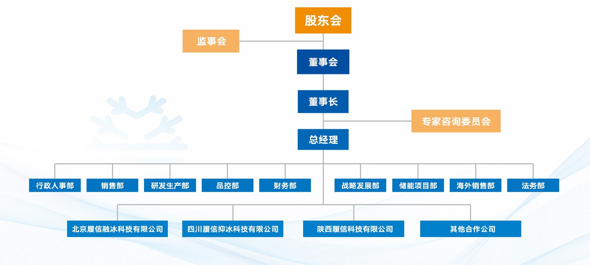 部門機構(gòu).jpg